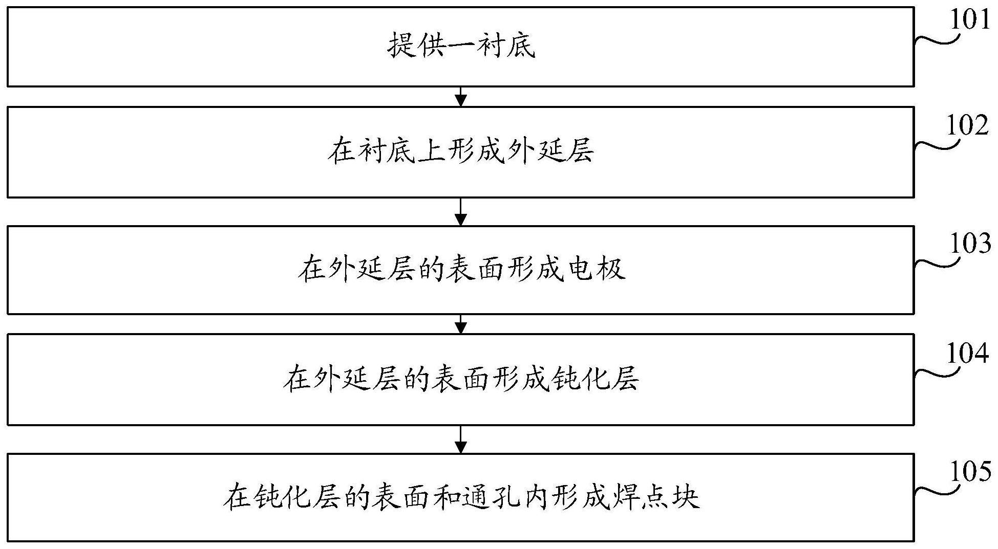 降低电极电阻的发光二极管及其制备方法与流程