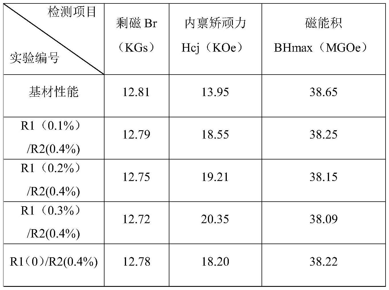 一种含铈钕铁硼磁体的制备方法与流程