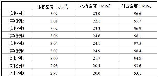 一种摆动流槽浇注料及其制备方法与流程