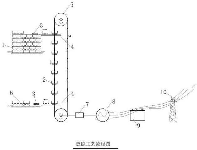 一种重力势能和电能相互转化的工艺流程的制作方法