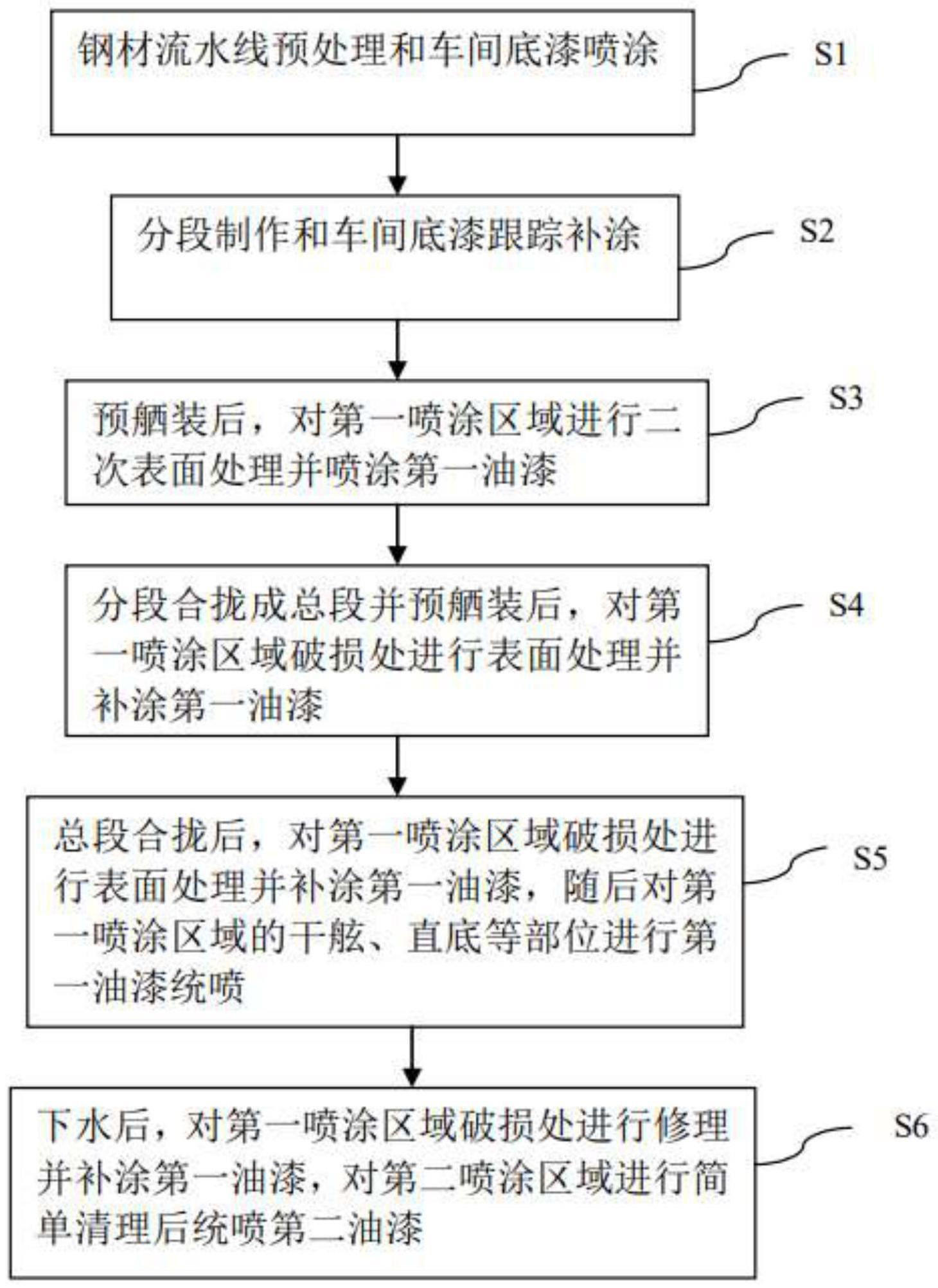 一种液化石油气船的涂装方法与流程