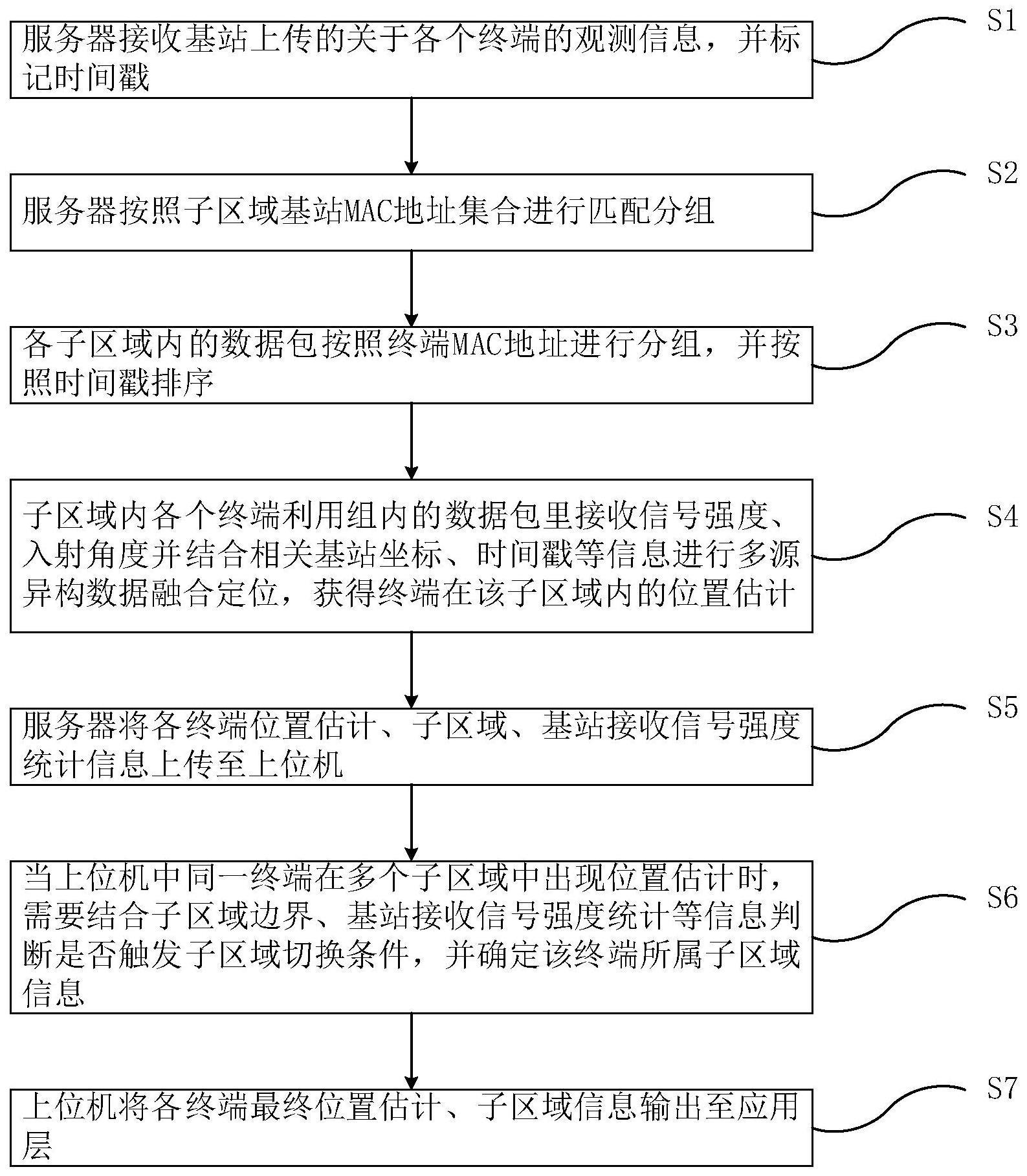 一种到达角定位系统多服务器多区域定位方法与流程