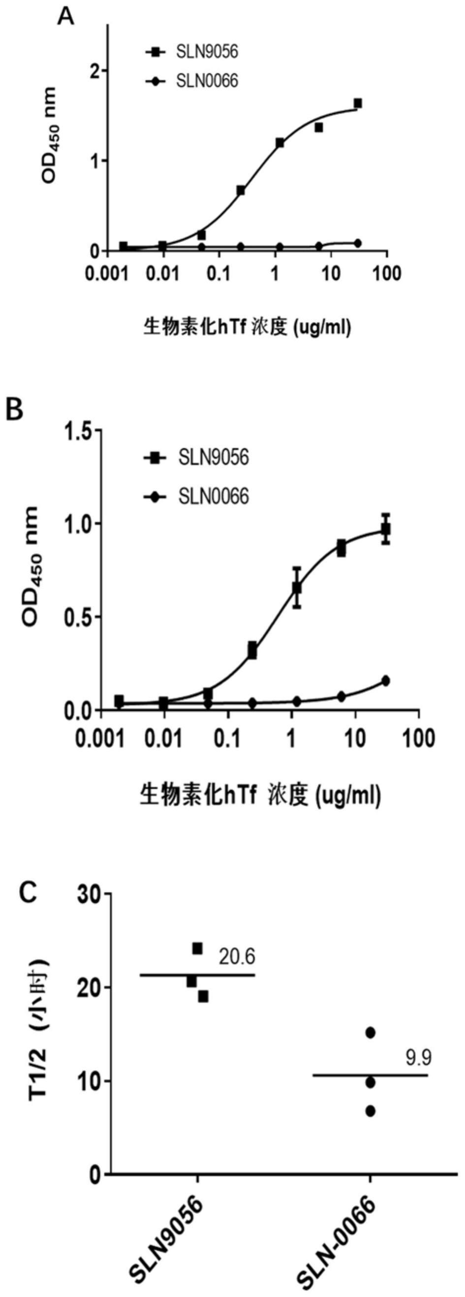 一种长效重组人生长激素及其应用的制作方法