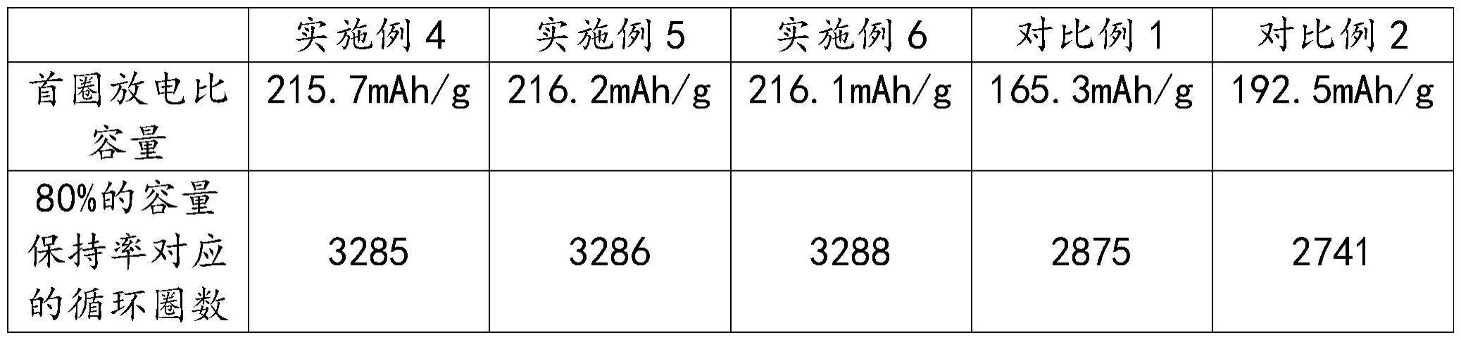 一种钠离子电池用层状氧化物正极材料及其制备方法与流程