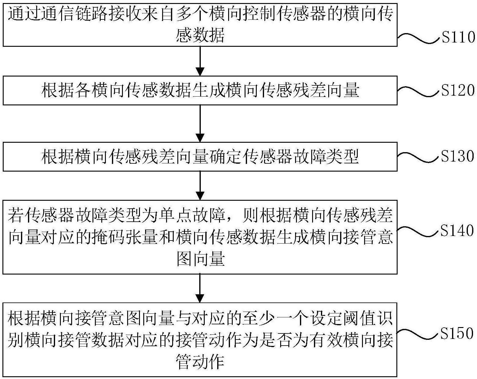 一种横向接管动作识别方法、装置、车辆及存储介质与流程