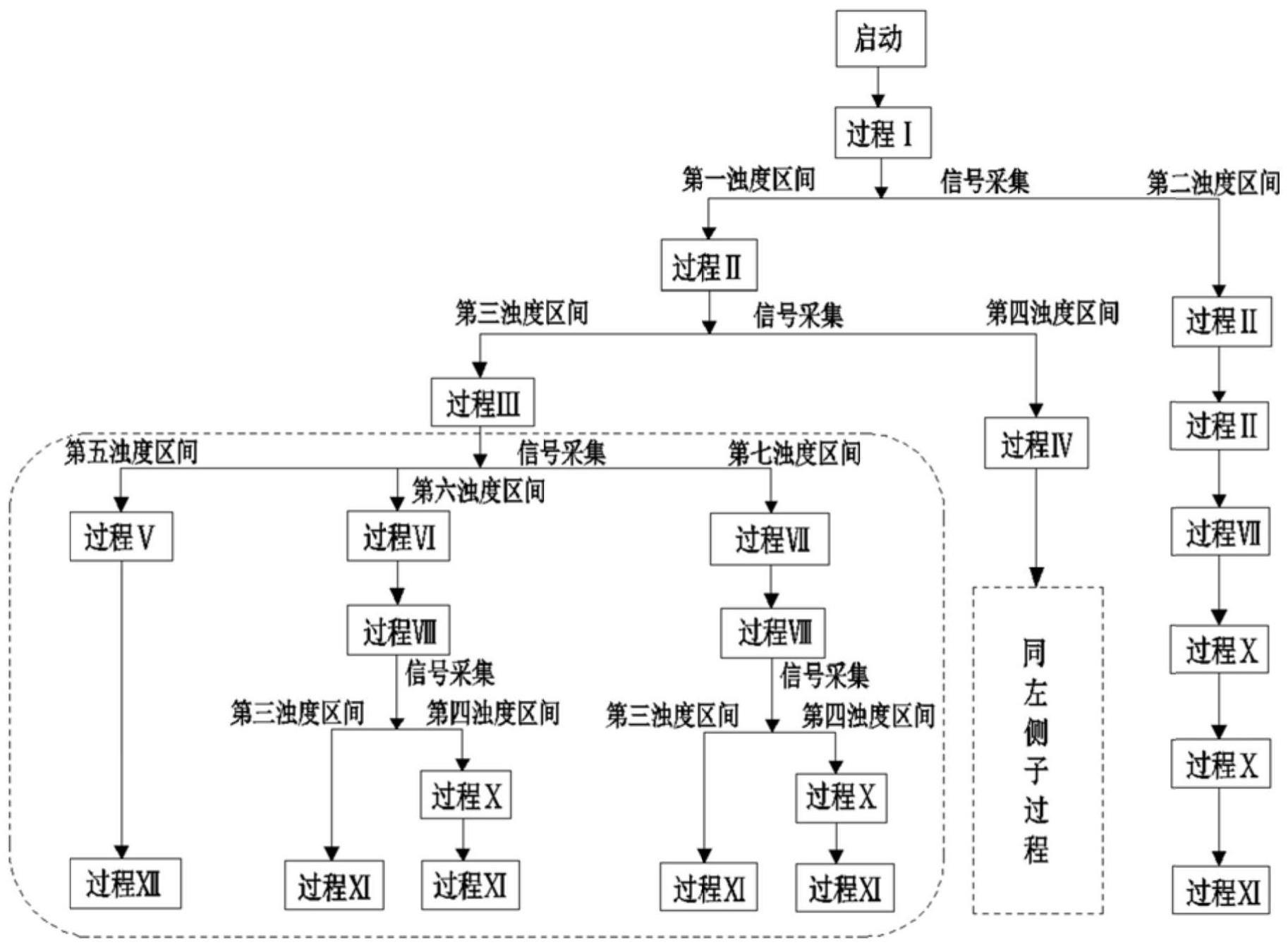 一种洗碗机的自动洗涤控制方法及洗碗机与流程