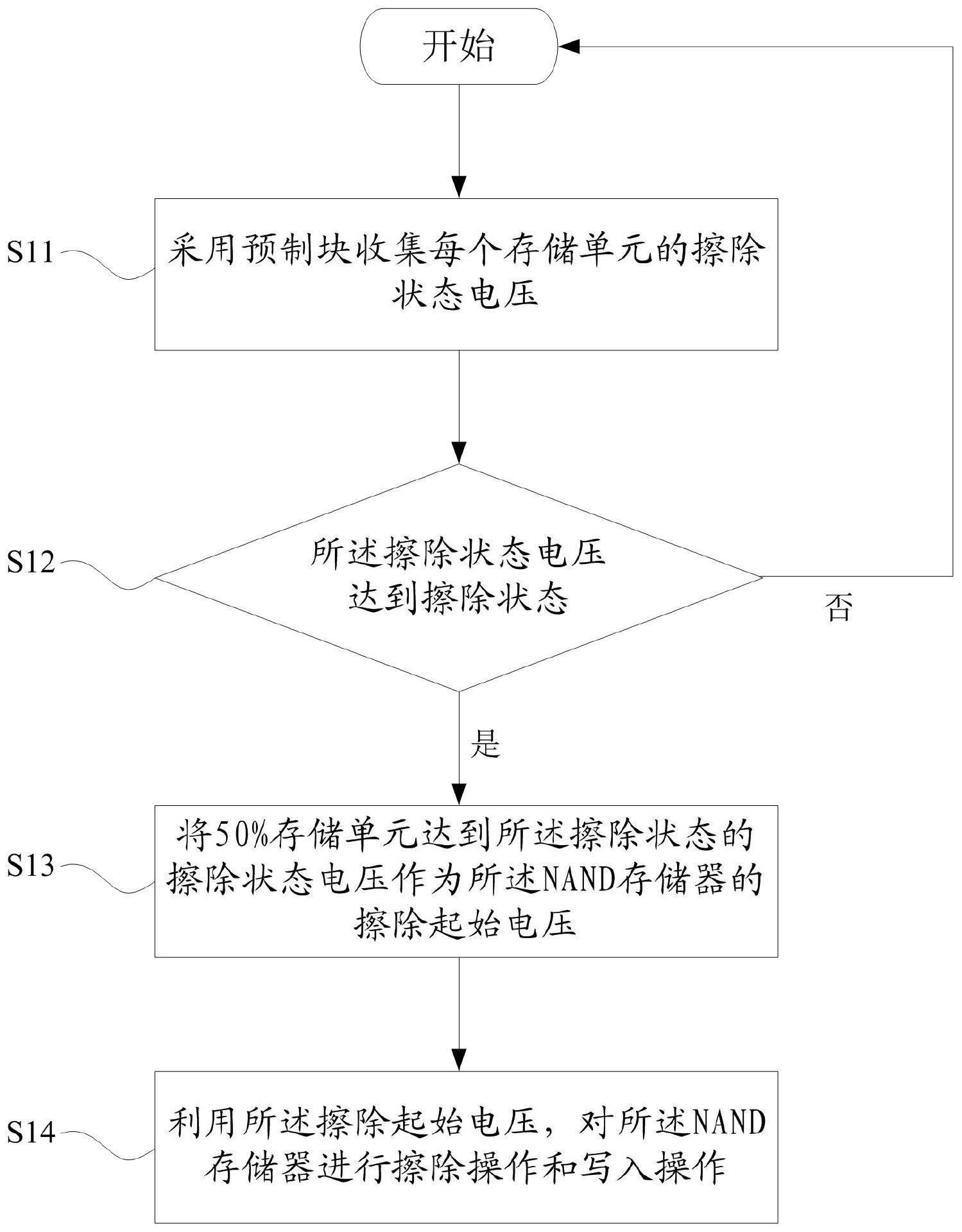 NAND存储器的电压控制方法及装置与流程