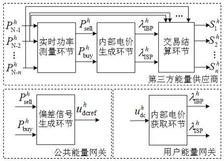 一种直流微电网互联系统的电力点对点交易方法及系统与流程