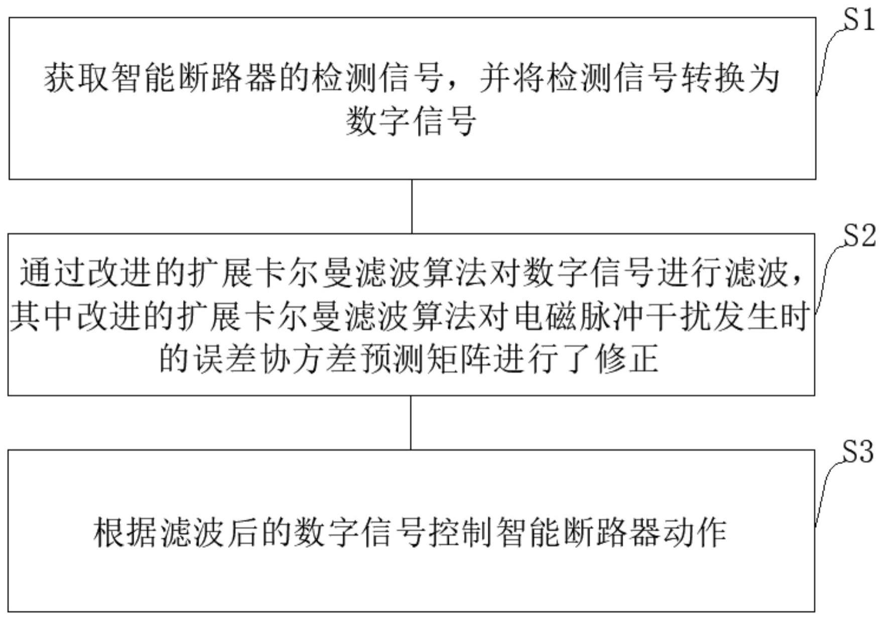 具有抗电磁干扰能力的智能断路器的控制方法和装置与流程