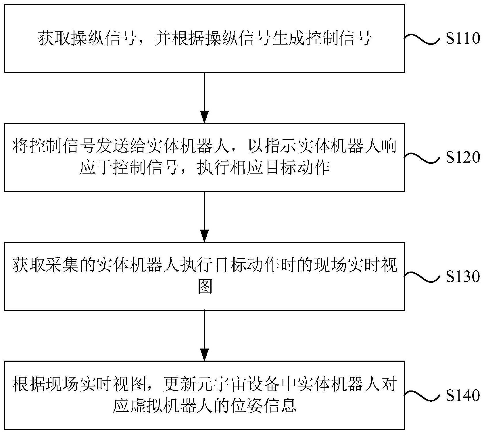 机器人控制方法、装置、电子设备和存储介质与流程