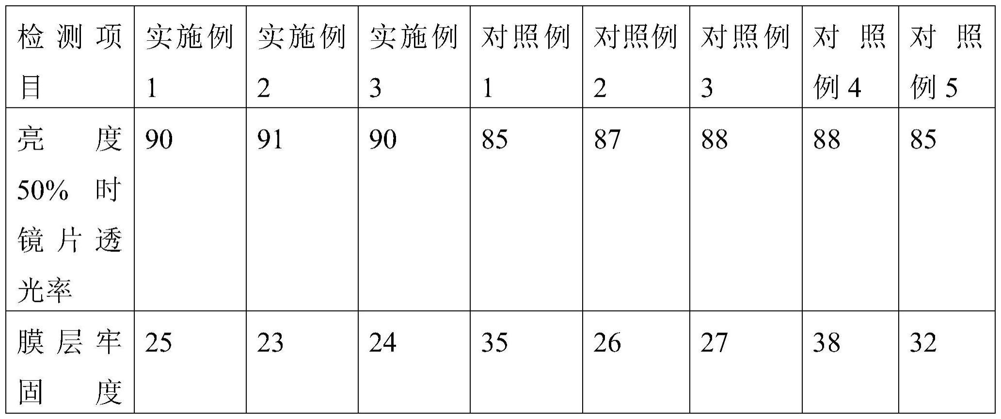 一种自适应低光线红外膜镜片的镀膜方法与流程