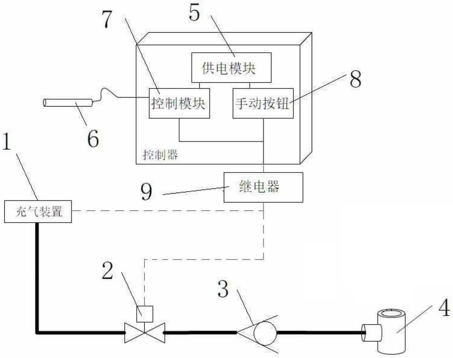 一种管路自动充气排空防冻装置的制作方法