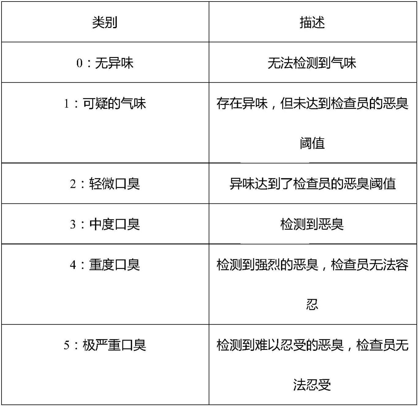 组合物、山楂蒲公英微气泡片及其制备方法与流程