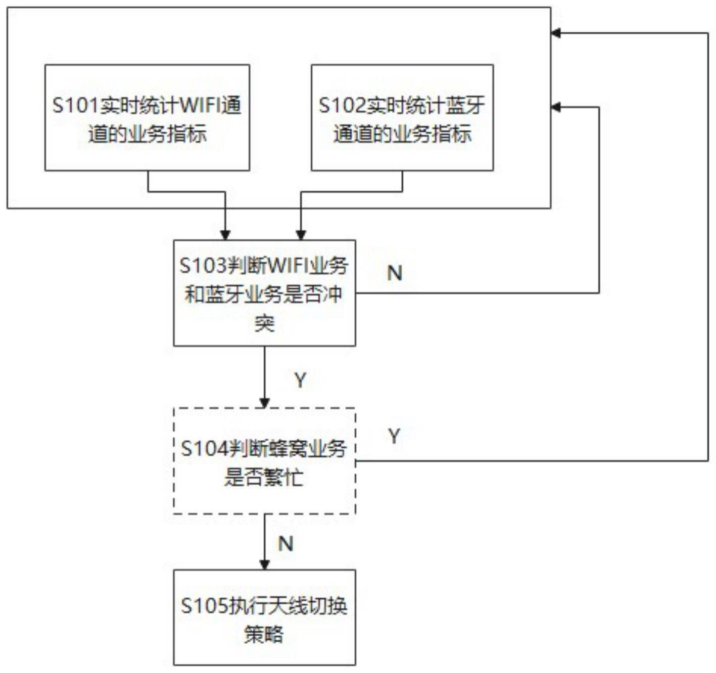 一种天线配置方法和设备与流程