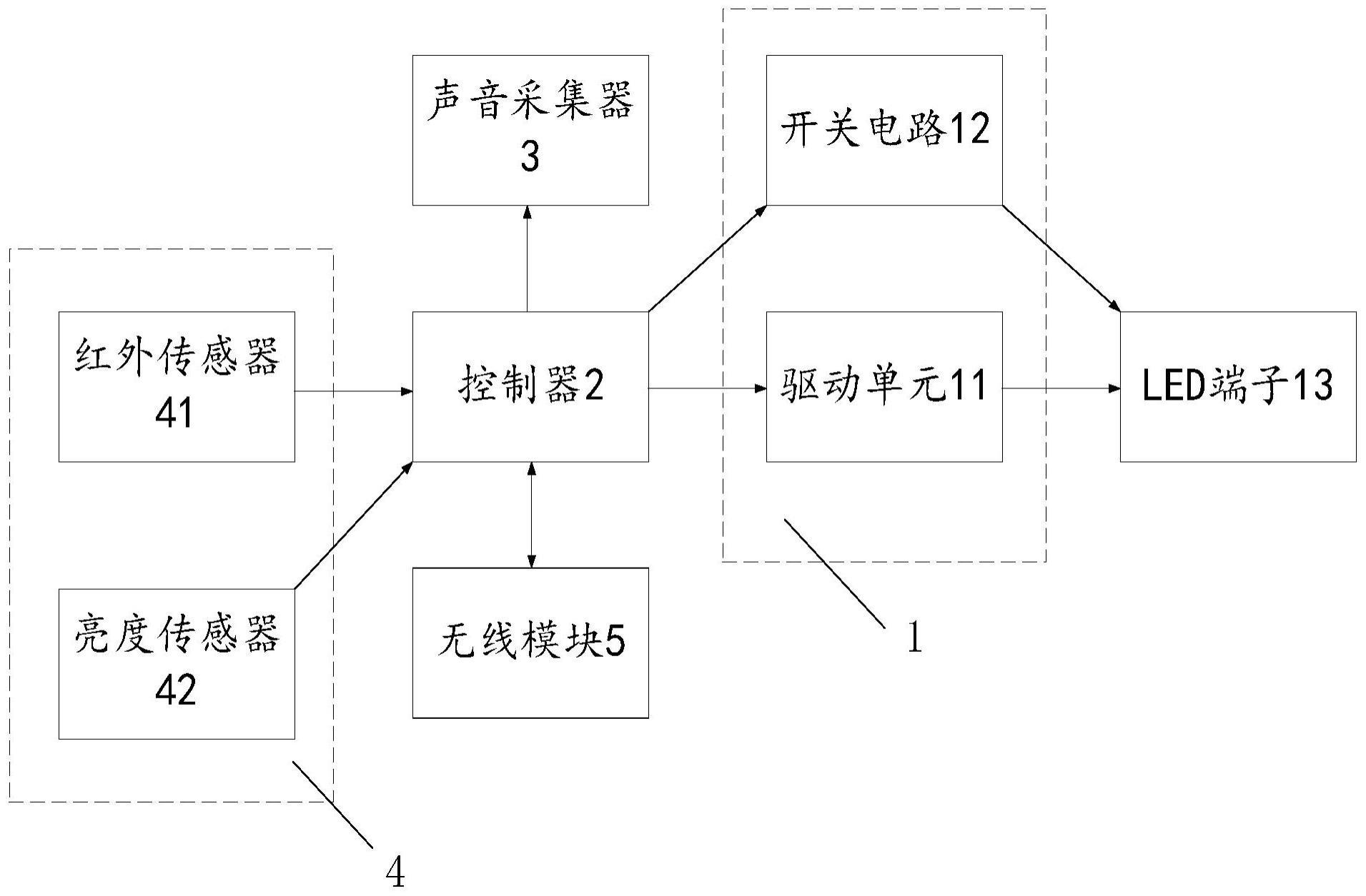 一种LED智能驱动装置及灯具的制作方法