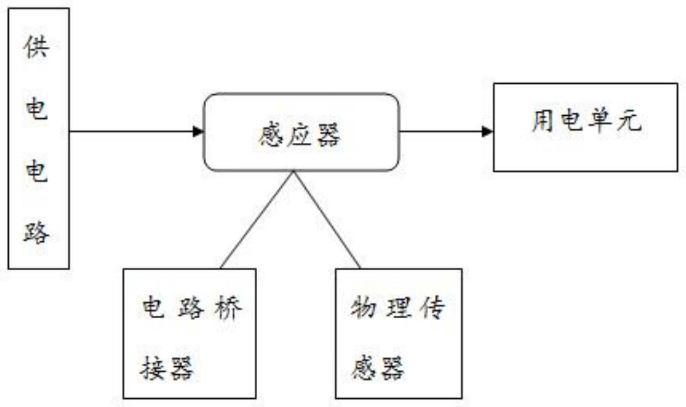 基于物理触发的通断电控制系统的制作方法