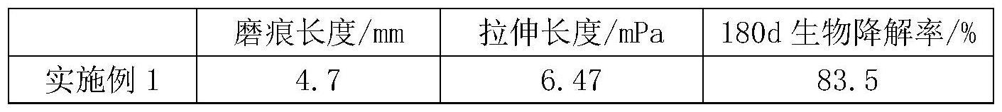 一种用于鞋材的可降解TPU及其制备方法与流程