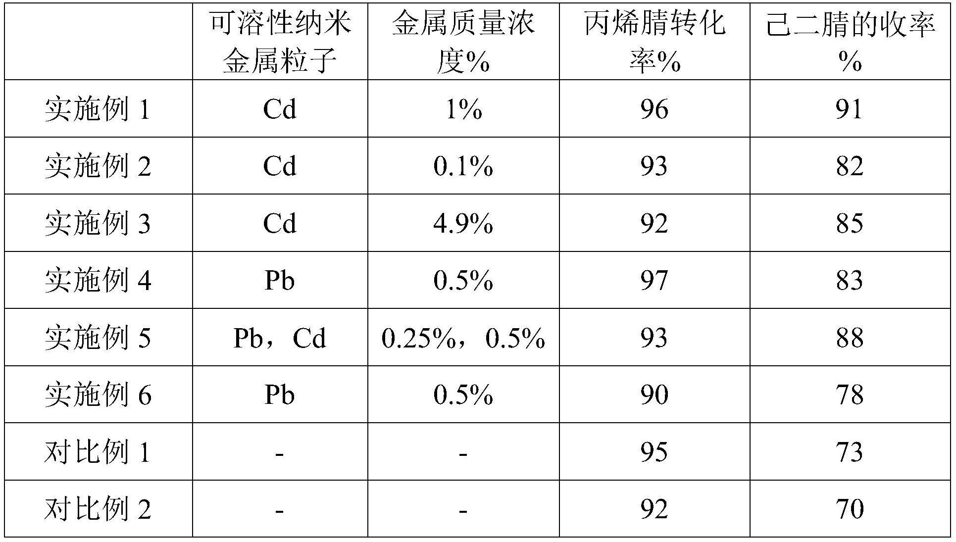 电催化丙烯腈制己二腈的方法与流程