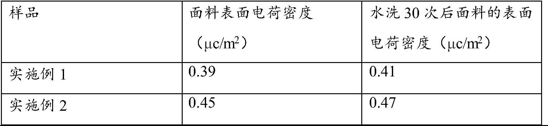 一种导电聚合物一维纳米线及其制备方法及抗静电聚乳酸材料与流程