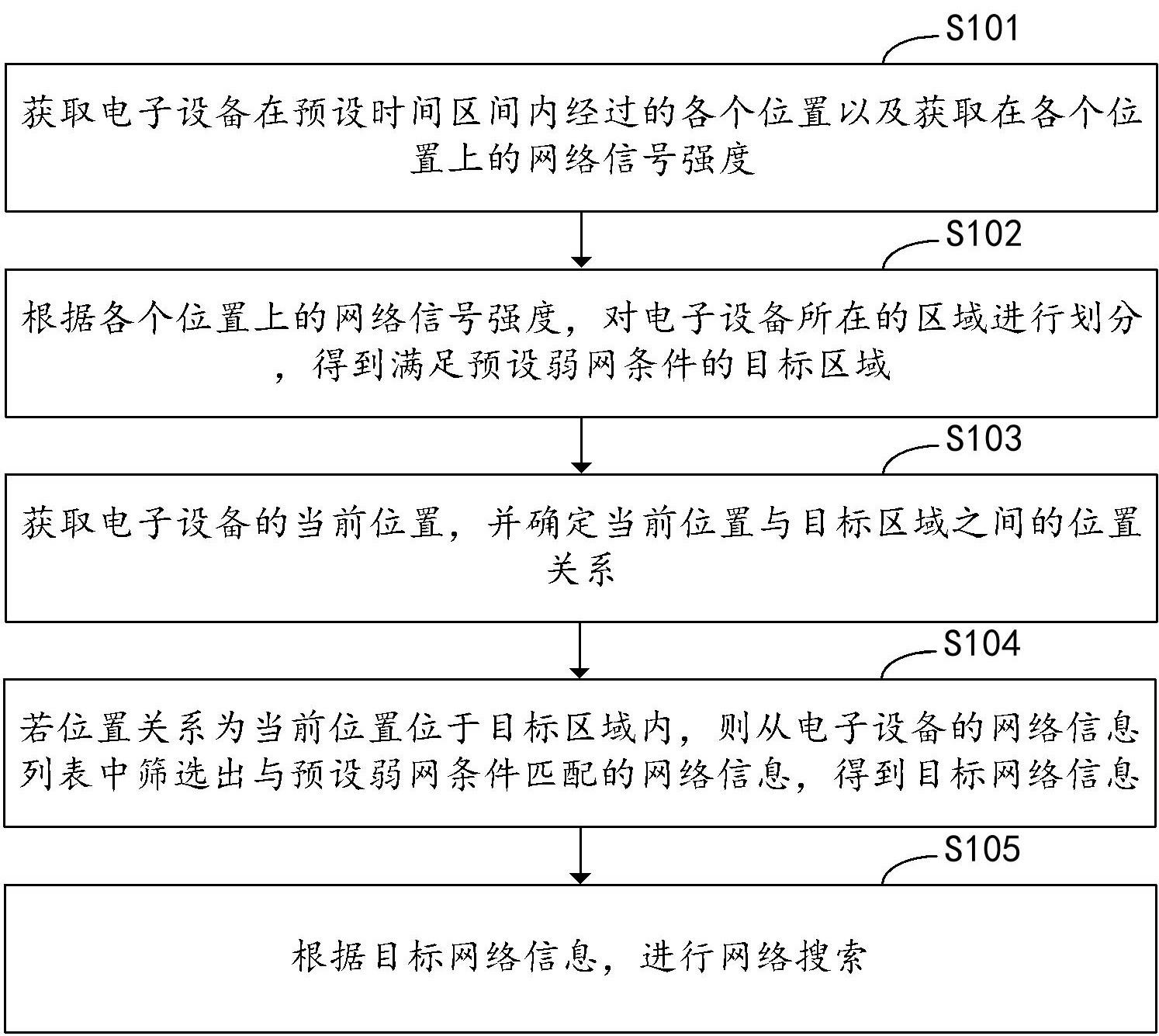 网络搜索方法、装置、电子设备及计算机存储介质与流程