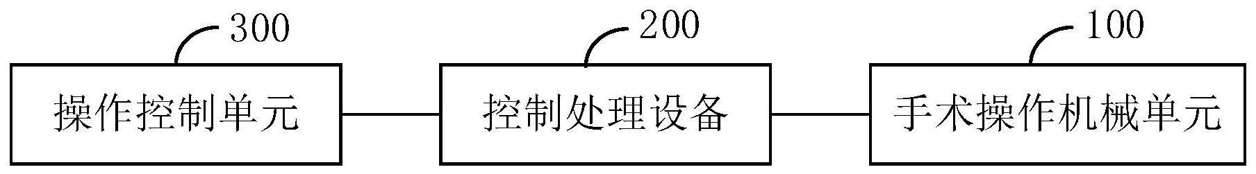 手术机器人系统和控制处理设备的制作方法