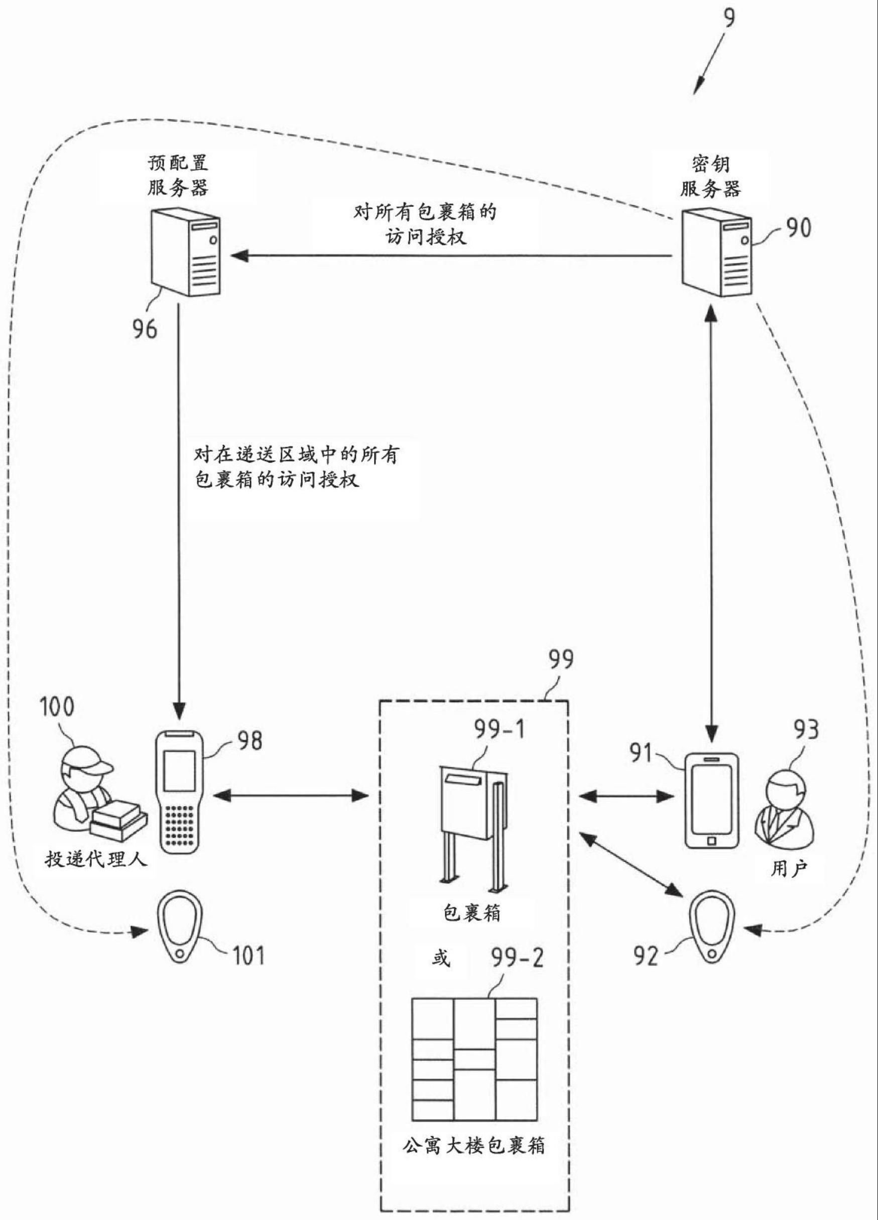 隔室系统的制作方法