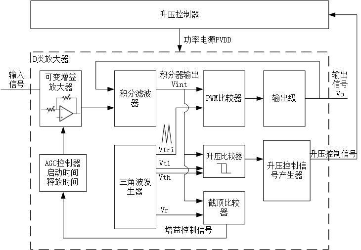 一种音频装置和带有增益控制的供电电源控制方法与流程