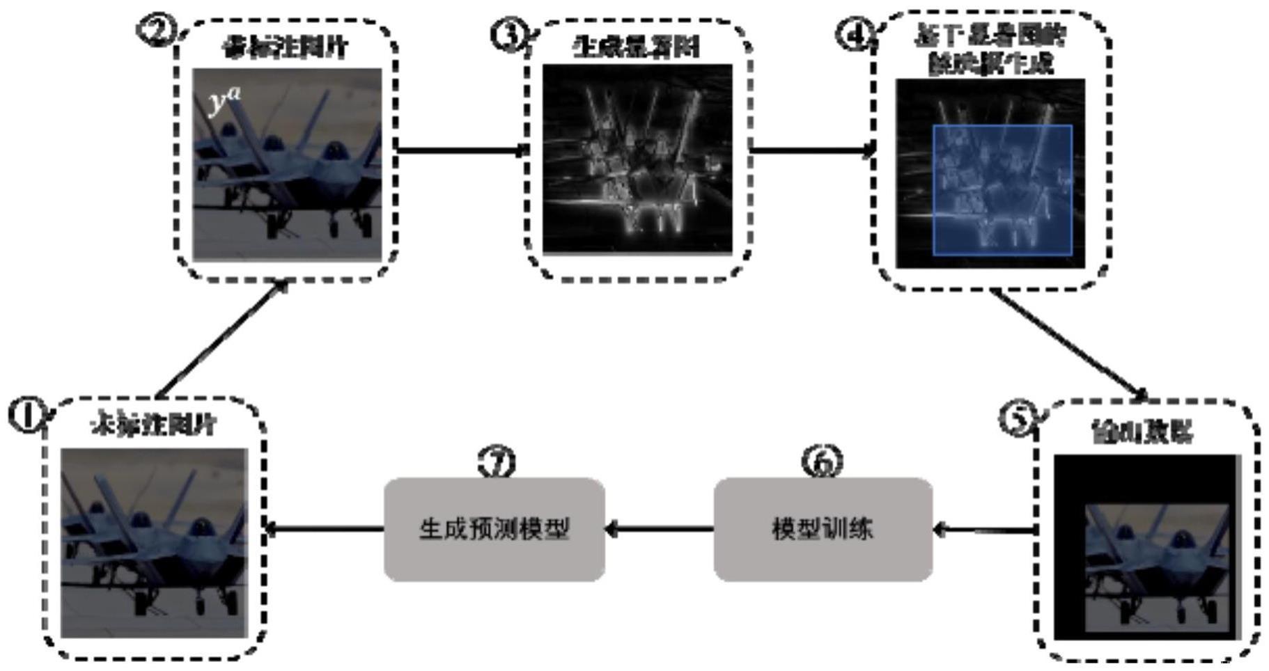 基于显著性图数据增强的飞行器智能识别与检测方法与流程