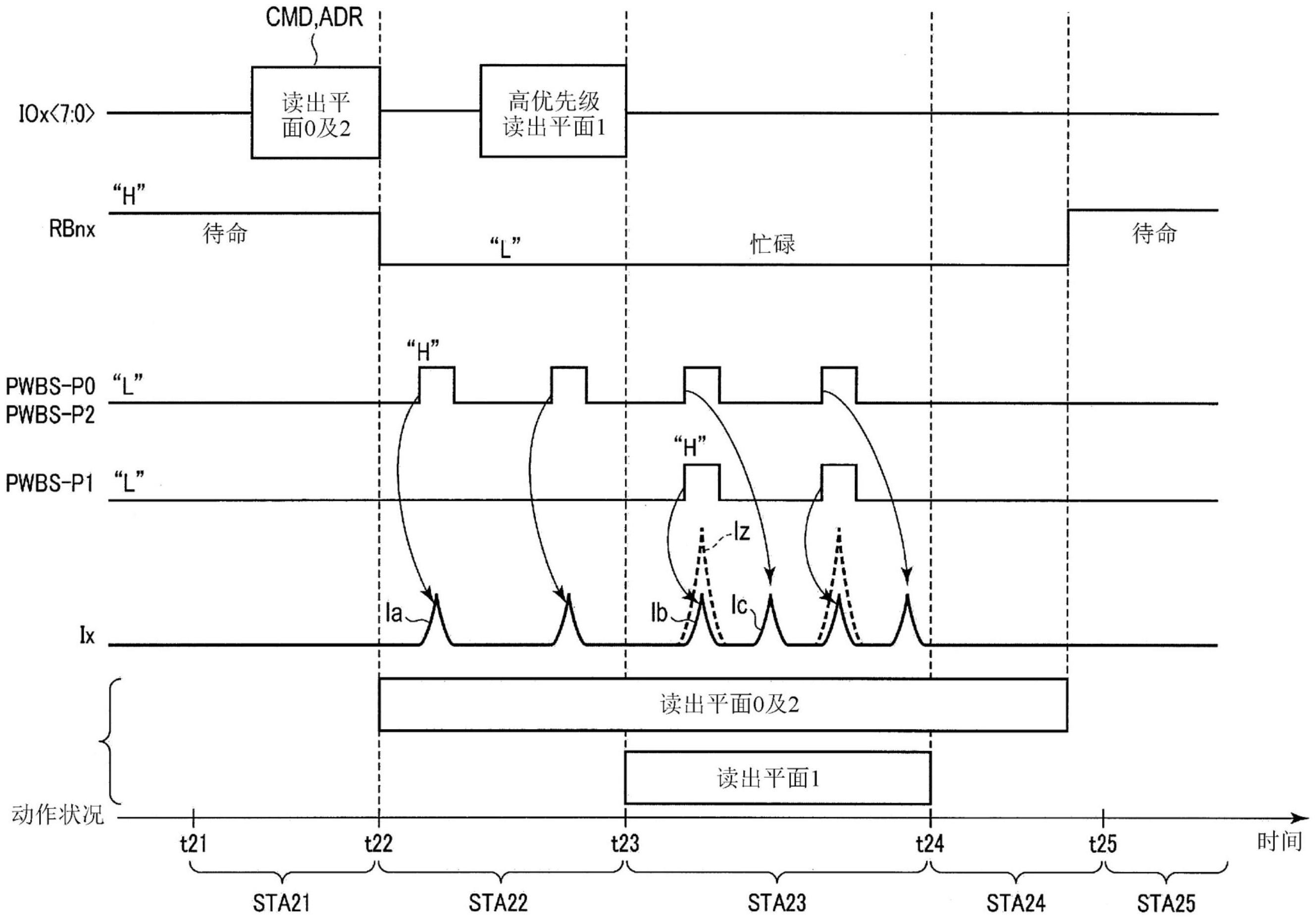 半导体存储器、存储器系统及执行并行动作的方法与流程