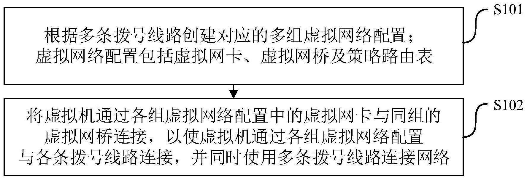 一种网络配置方法、装置、系统、边缘设备及存储介质与流程