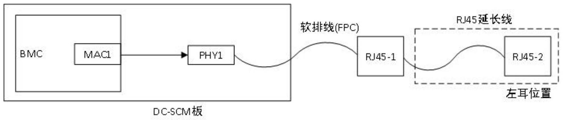 一种服务器的管理板及服务器的制作方法