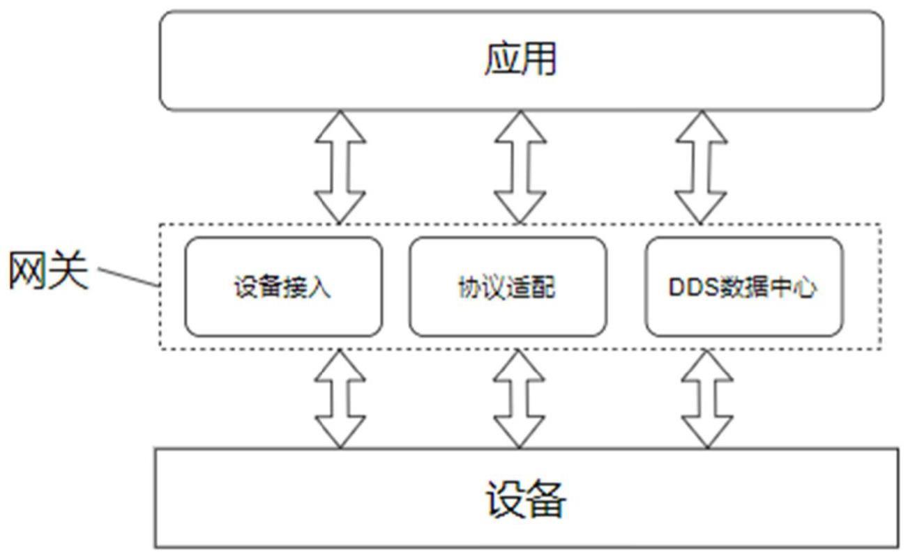 一种物联网网关通信方法、系统、设备及存储介质与流程