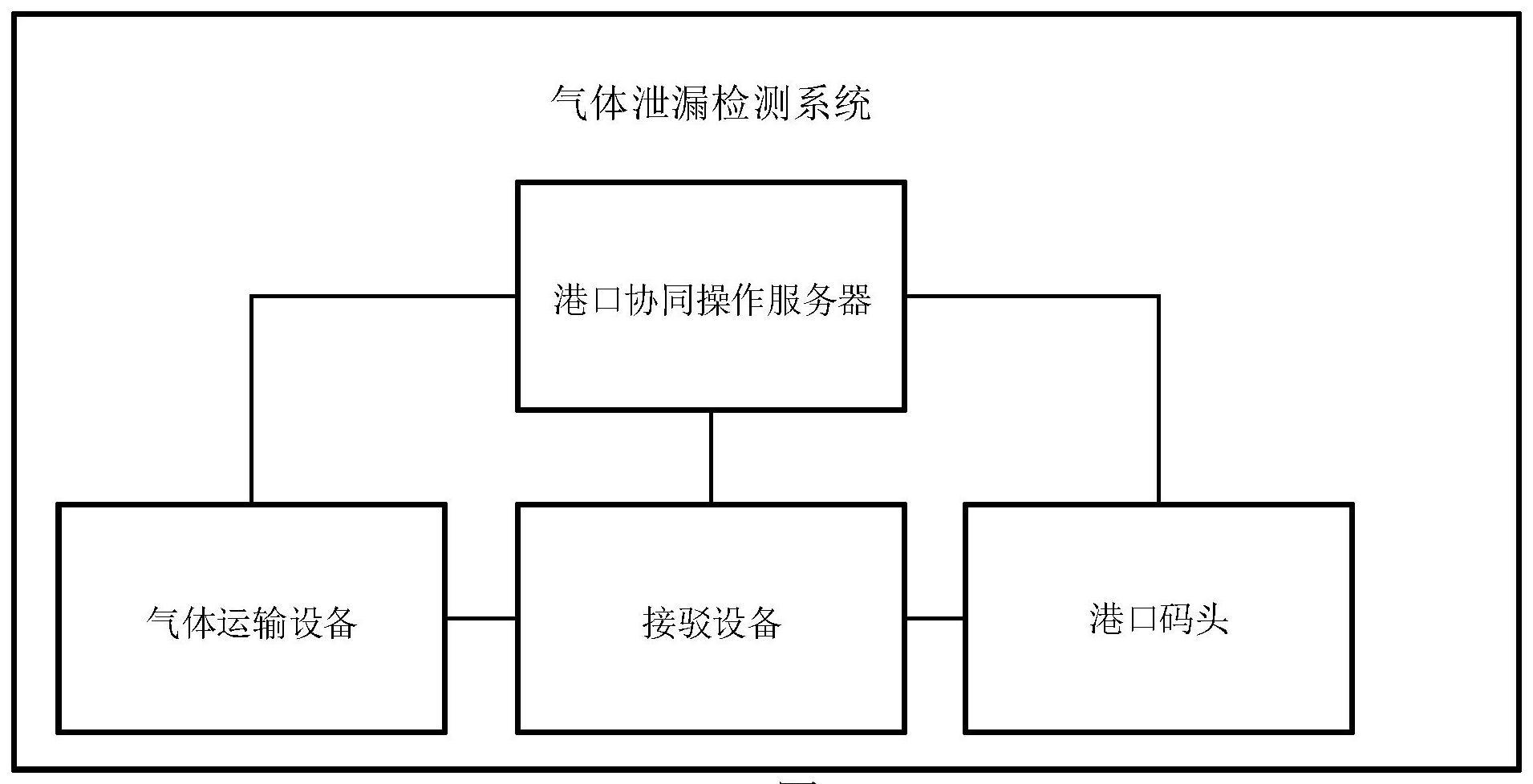 一种气体泄漏检测系统及方法与流程