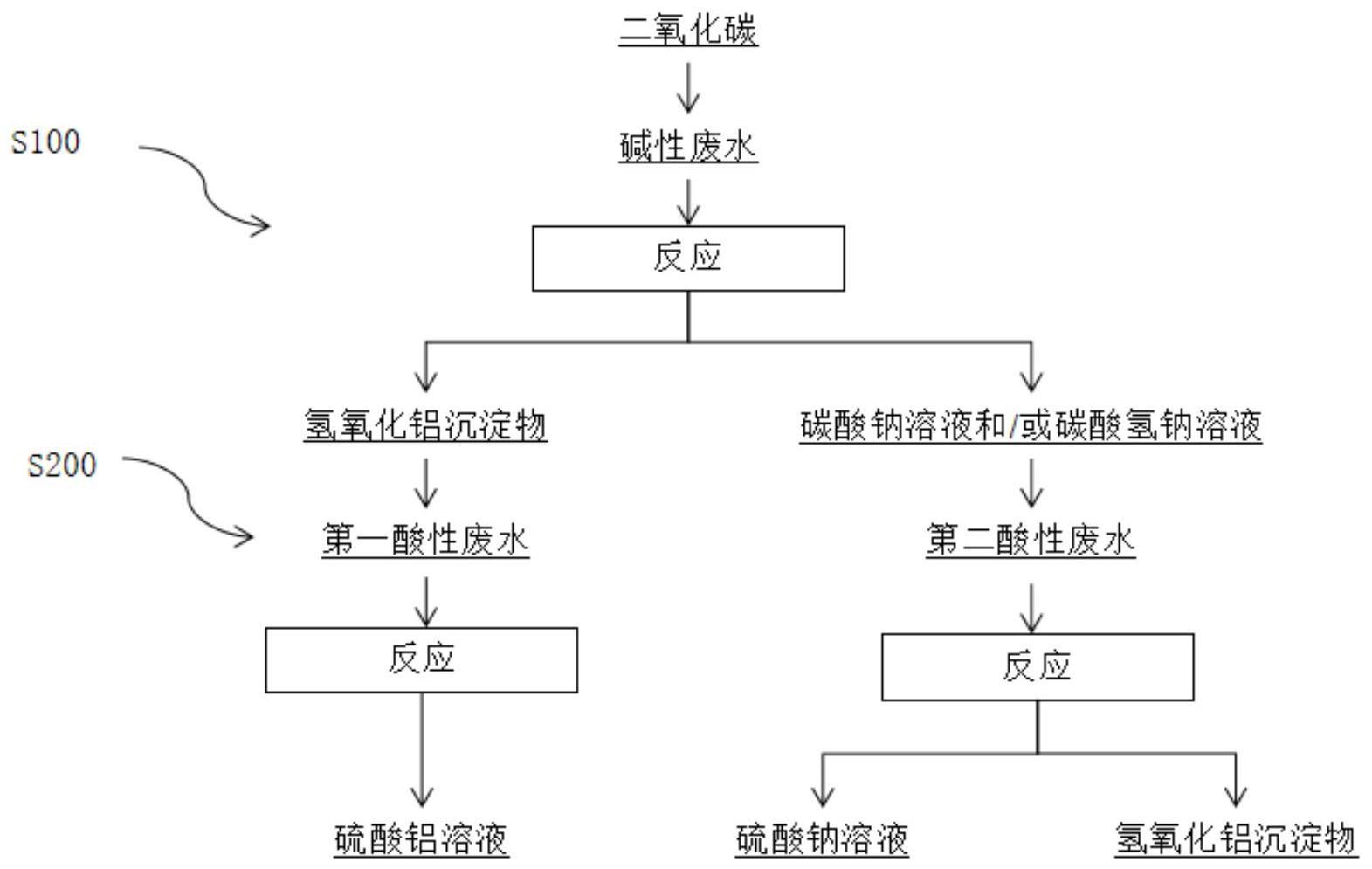 一种废水处理方法与流程