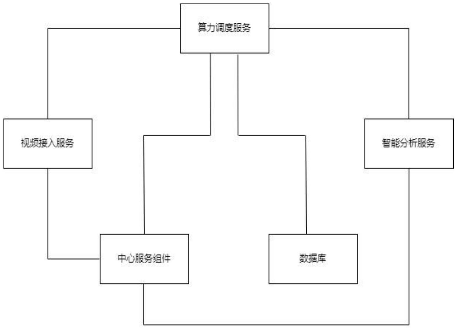 一种AI调度实现方法及装置与流程