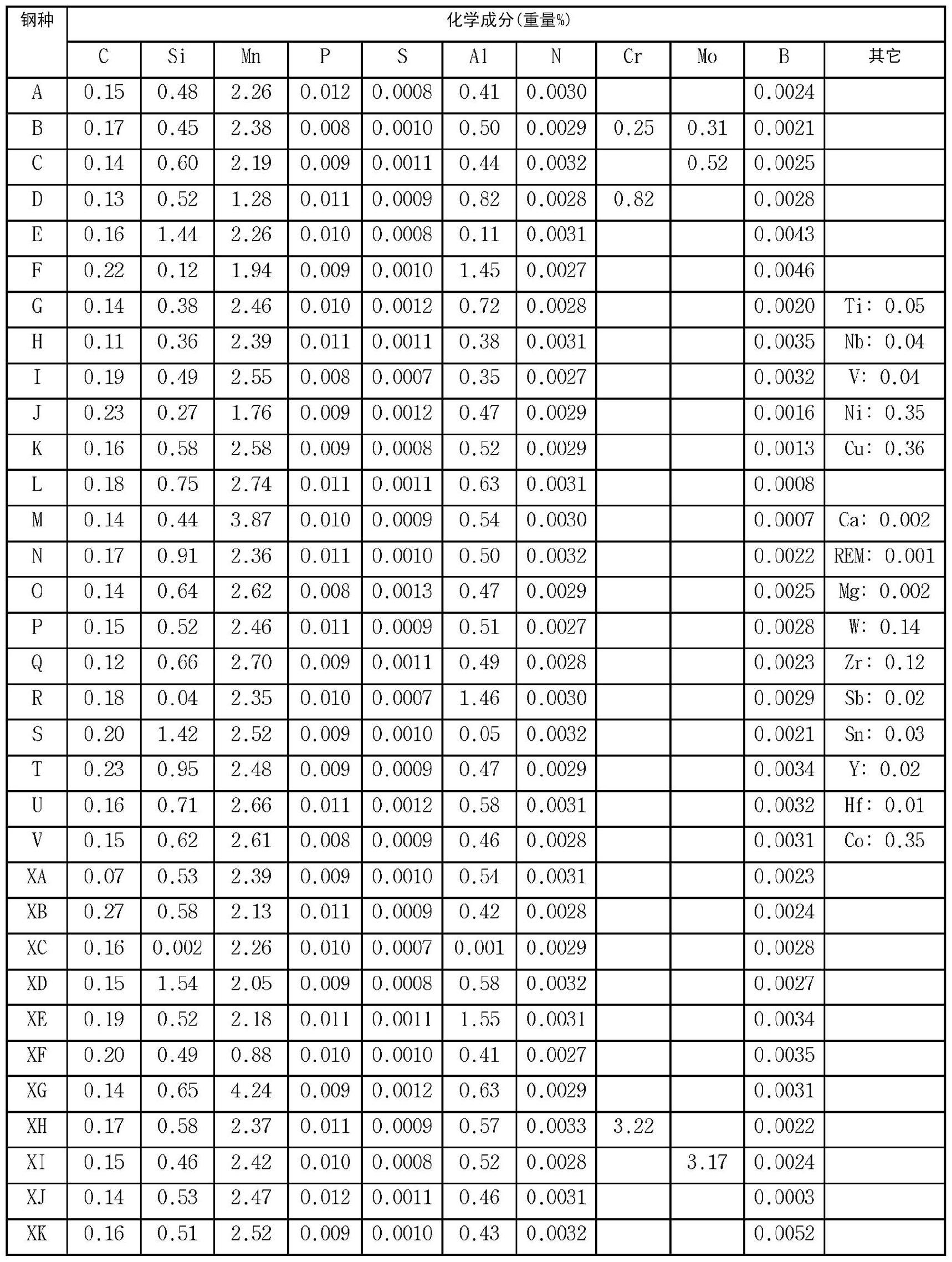 加工性优异的高强度钢板及其制备方法与流程