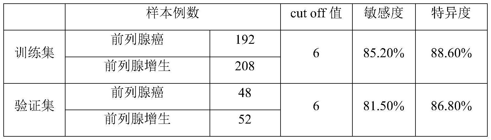 一种检测前列腺癌的联合标志物、检测方法及应用与流程