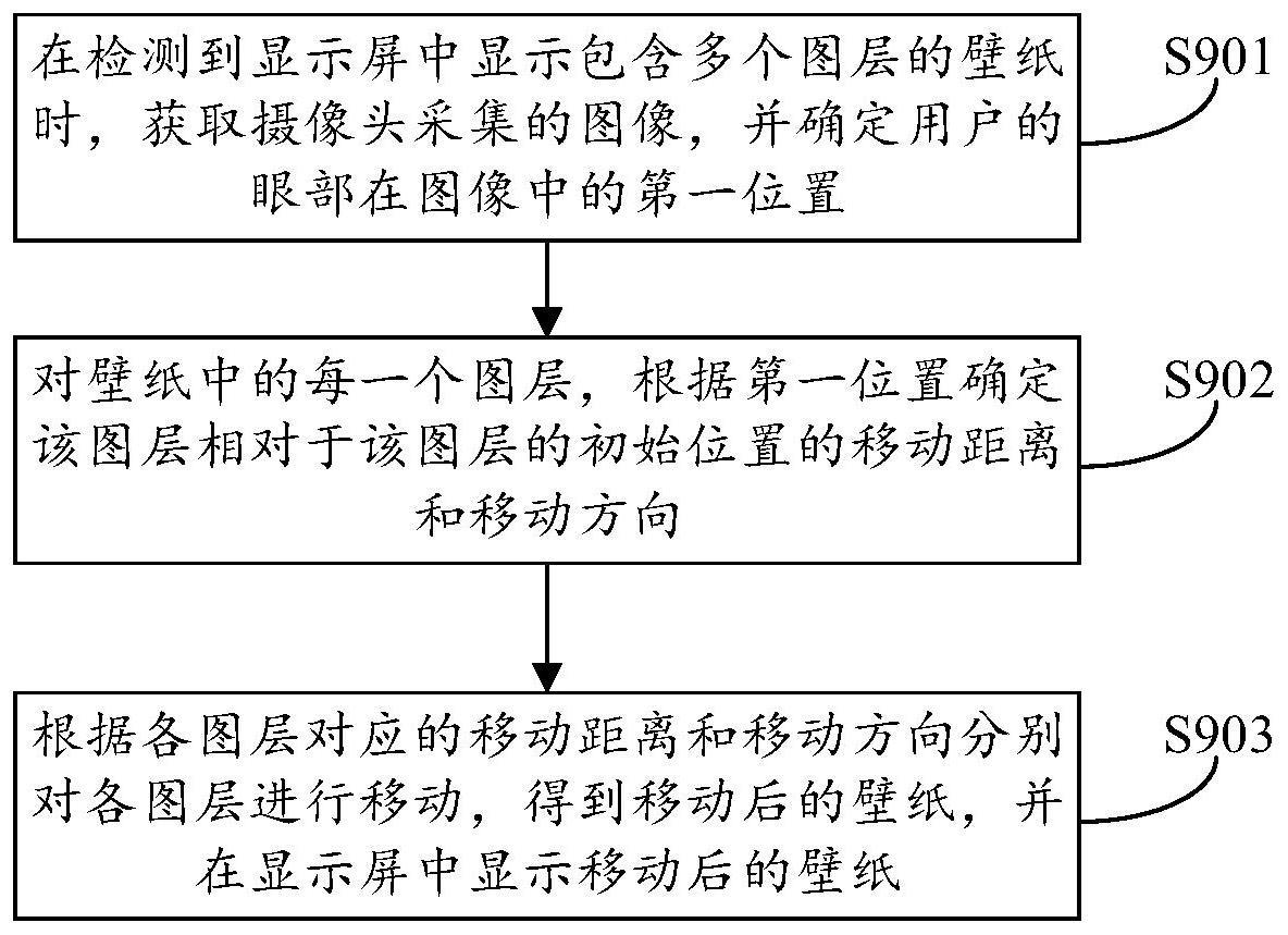 壁纸显示方法、电子设备及计算机可读存储介质与流程