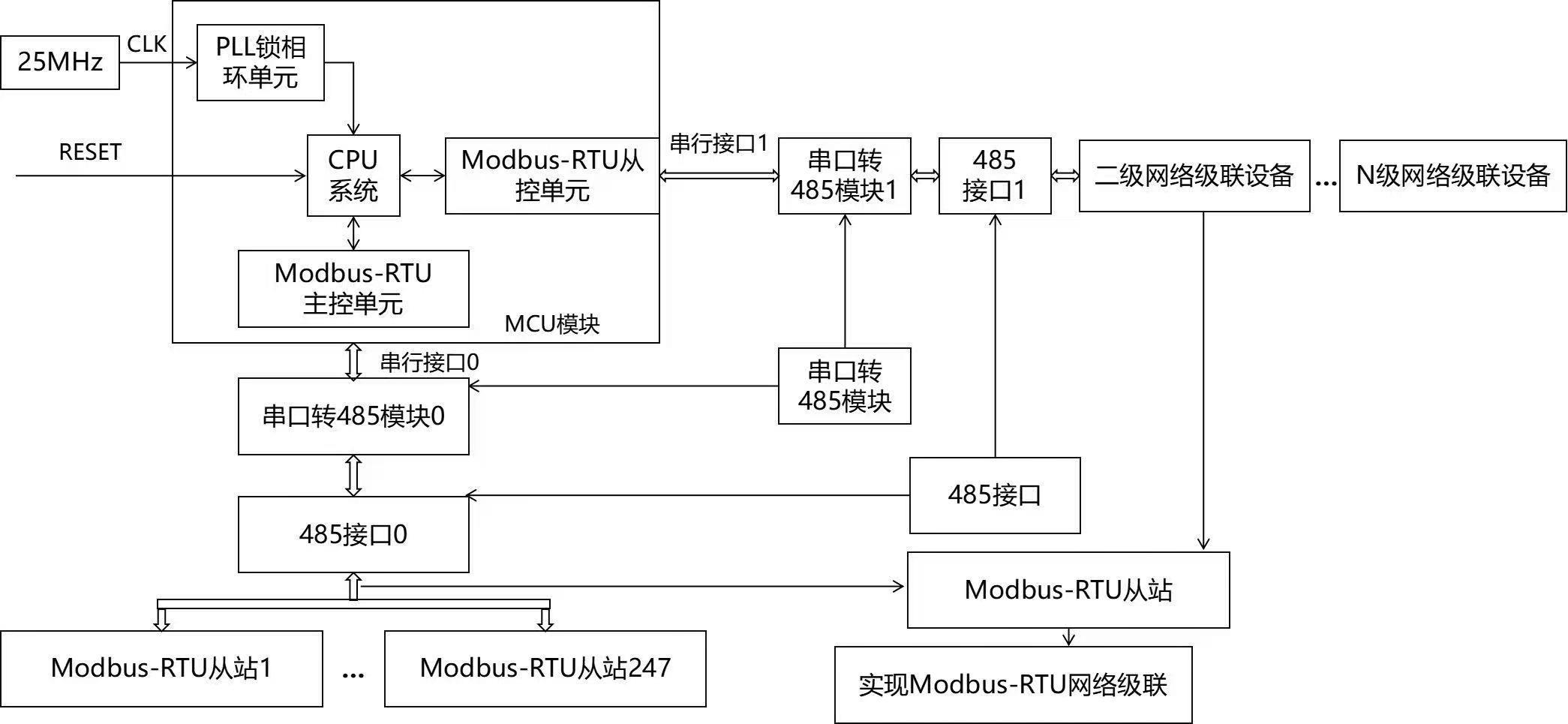 一种基于Modbus-RTU协议的级联设备及其使用方法与流程