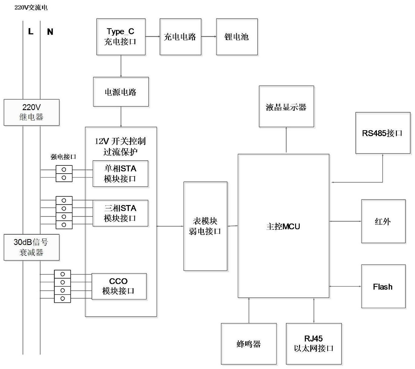 一种多功能用电信息采集智能运维终端的制作方法