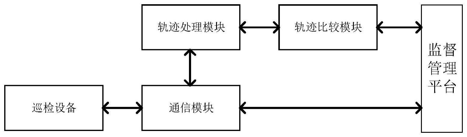 一种基于巡检设备的工厂智慧巡检系统的制作方法