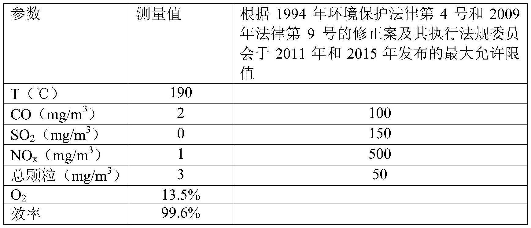 通过注入液体来净化气体的方法与流程