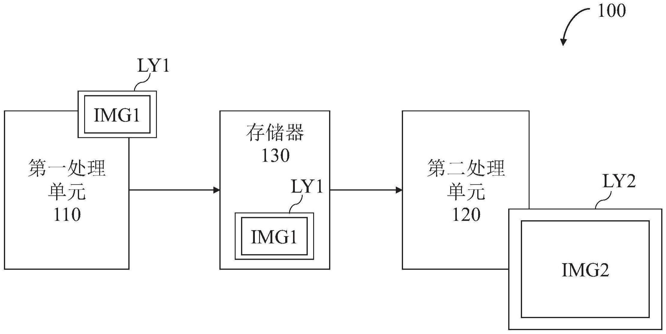 图像处理系统以及产生超分辨率影像的方法与流程