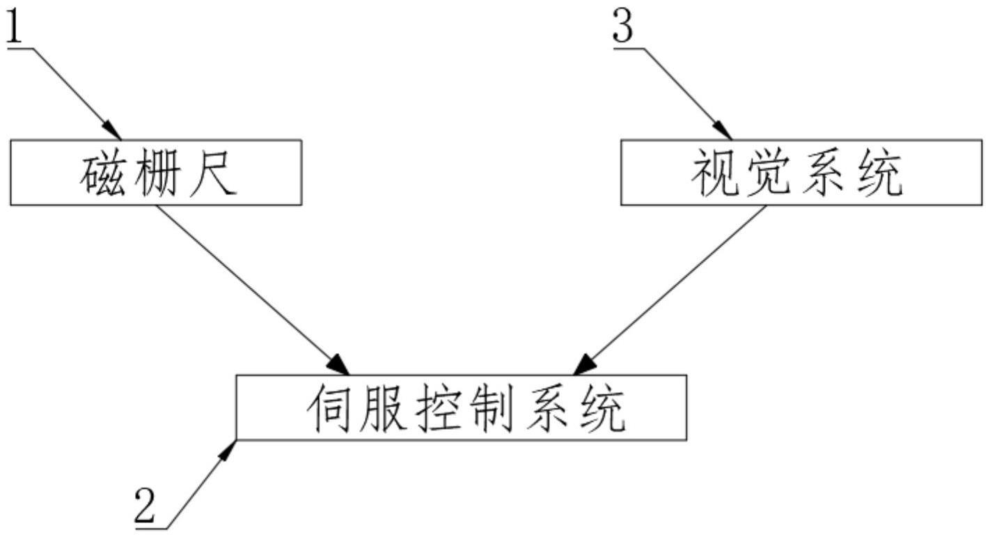 一种轻卡换电站电池拆装的精准定位系统的制作方法