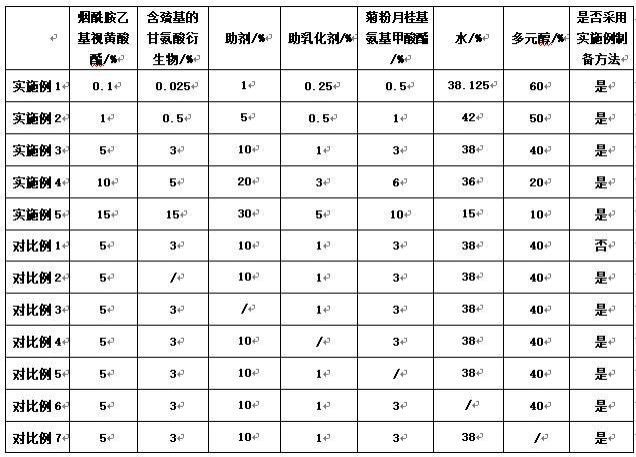 一种含烟酰胺乙基视黄酸酯的组合物及其制备方法与流程