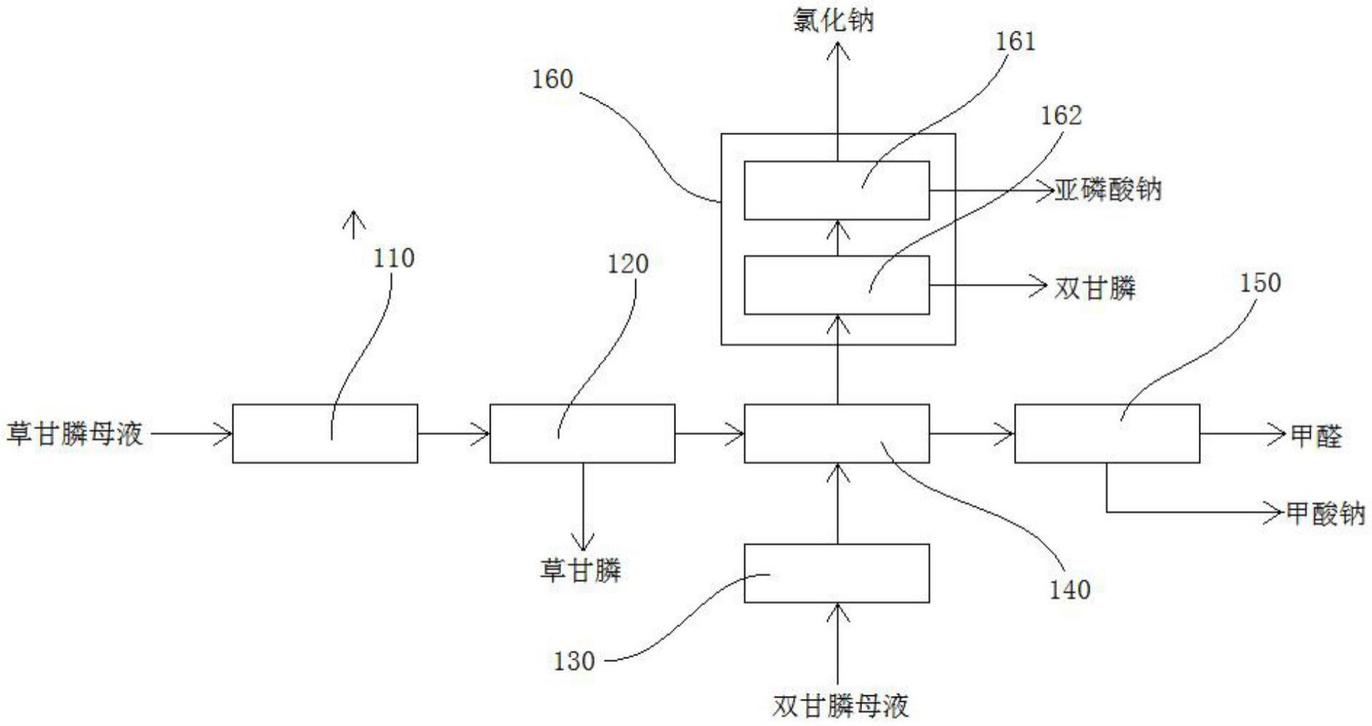 草甘膦母液和双甘膦母液联合处理装置的制作方法