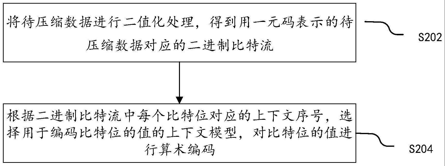 编码、解码方法、编码器、解码器、电子设备及存储介质与流程