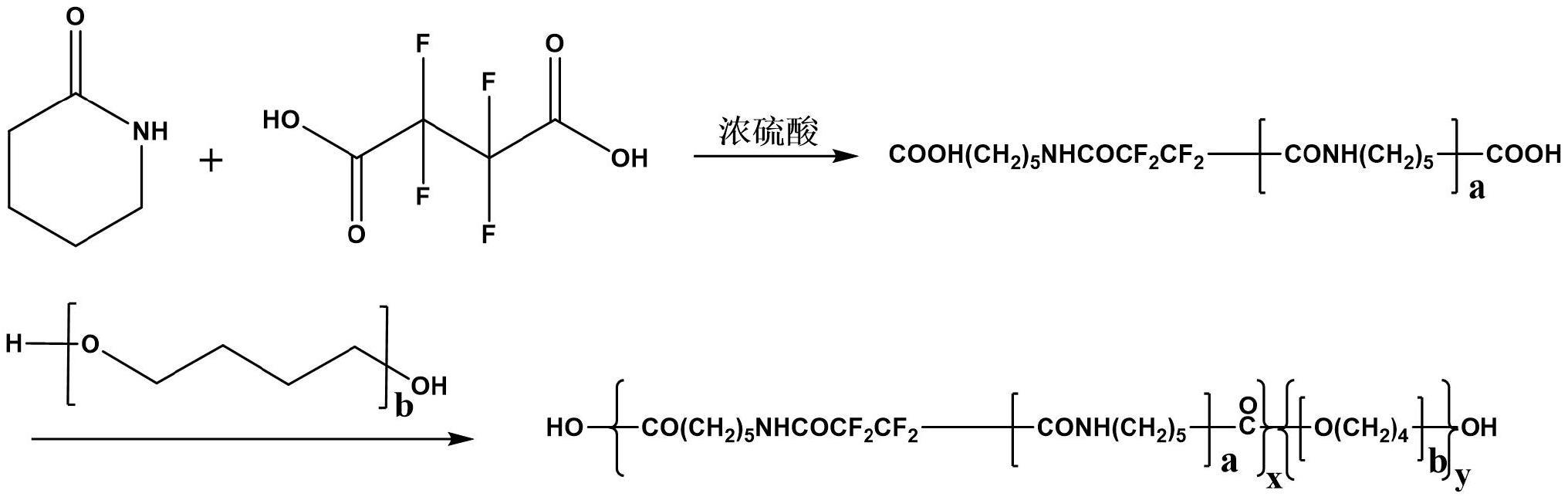 玻纤复合PA单6制备高韧性复合材料的加工工艺的制作方法