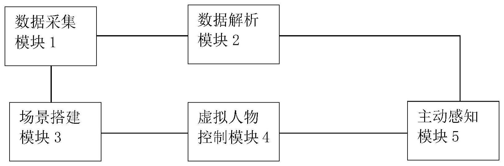 一种基于元宇宙技术的变电站智能互动系统的制作方法