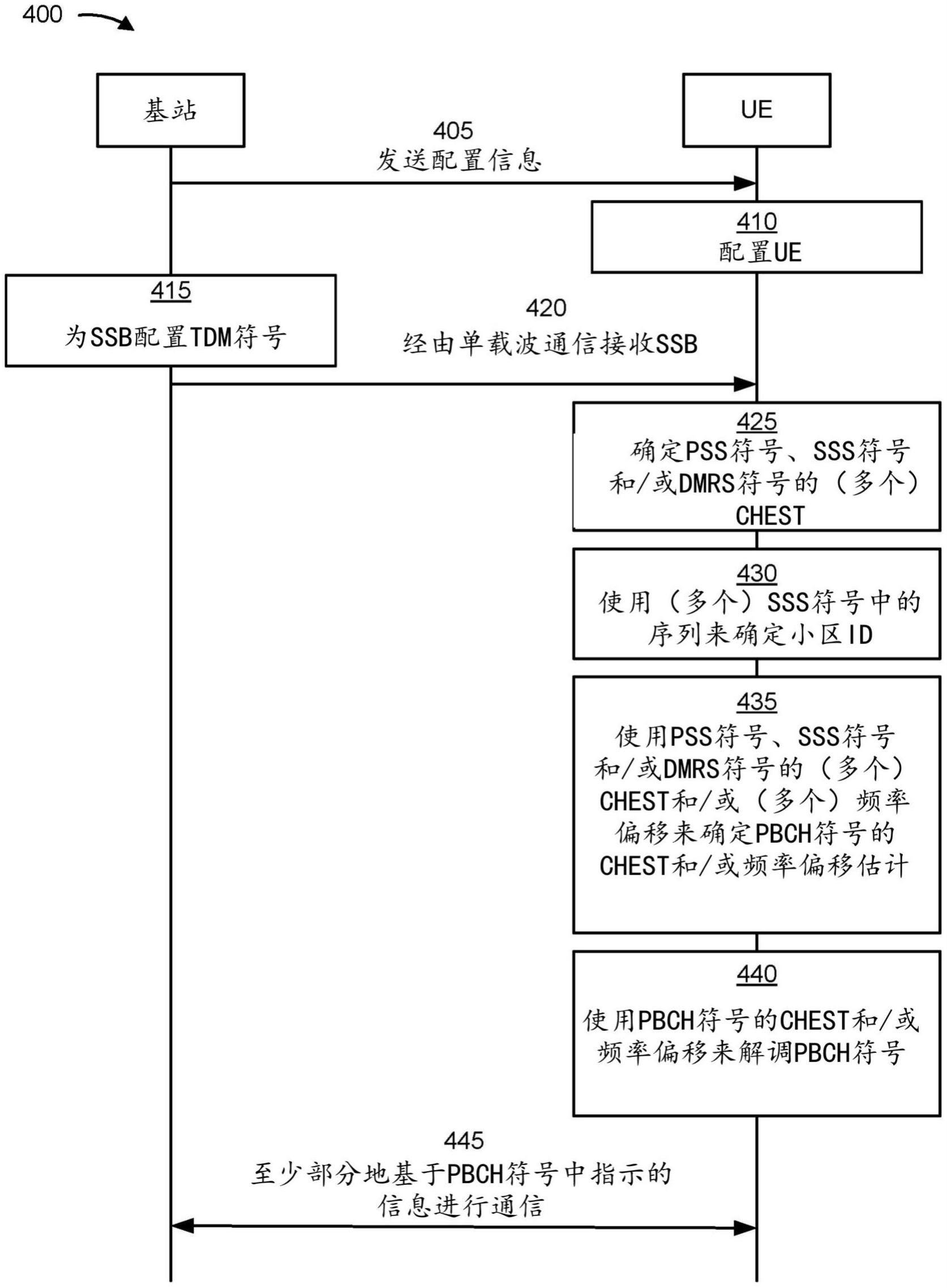 用于确定对具有时分复用符号的同步信号块的物理广播信道符号的信道估计的技术的制作方法